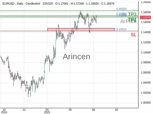 EURUSD@1.16984 Chart