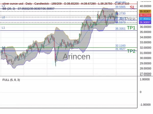 XAGUSD@38.273 Chart