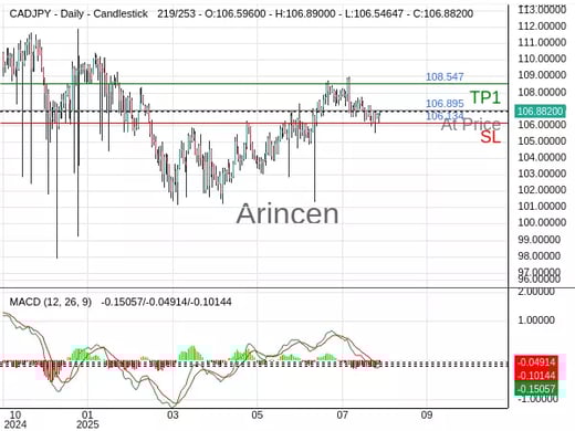 CADJPY@106.895 Chart
