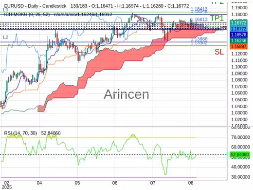 EURUSD@1.16813 Chart