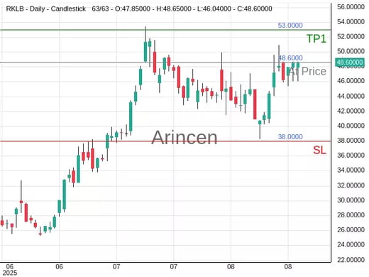 RKLB@48.6 Chart