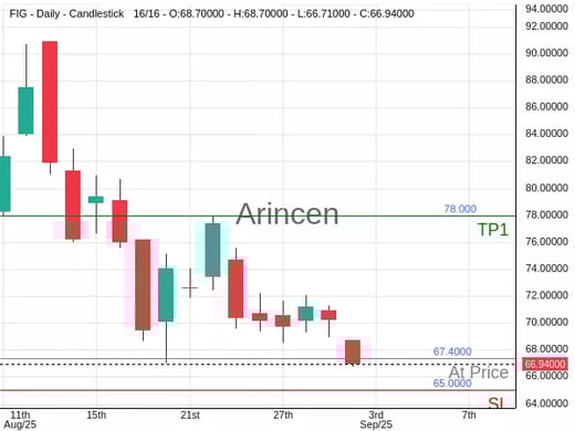 FIG@67.4 Chart