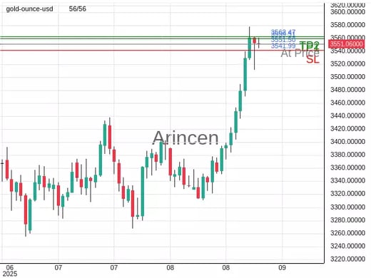 XAUUSD@3551.5 Chart