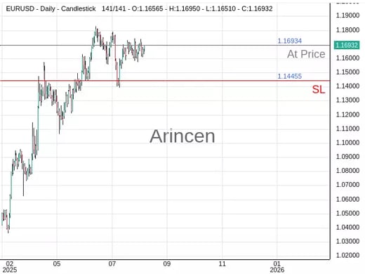 EURUSD@1.16934 Chart