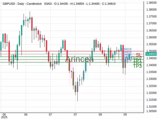 GBPUSD@1.34818 Chart