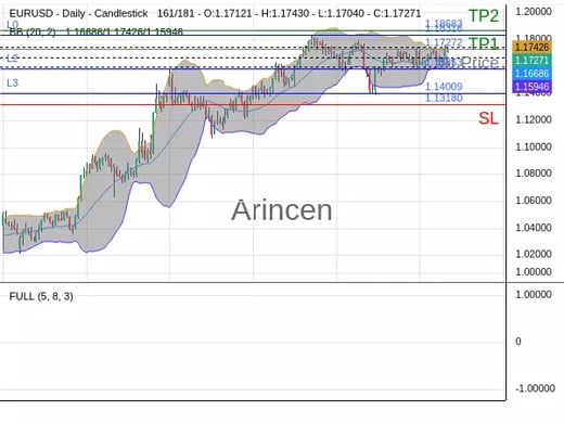 EURUSD@1.17272 Chart