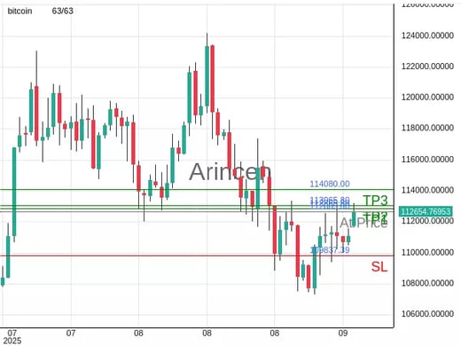 BTCUSD@112665.8 Chart