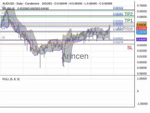 AUDUSD@0.66586 Chart