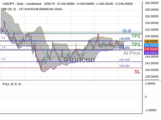 USDJPY@146.267 Chart