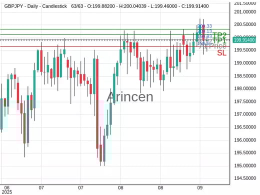 GBPJPY@199.931 Chart