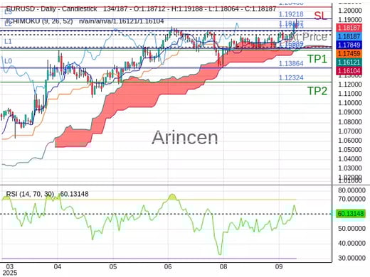 EURUSD@1.18187 Chart