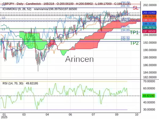 GBPJPY@199.238 Chart