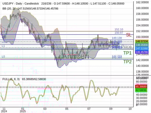 USDJPY@148.058 Chart