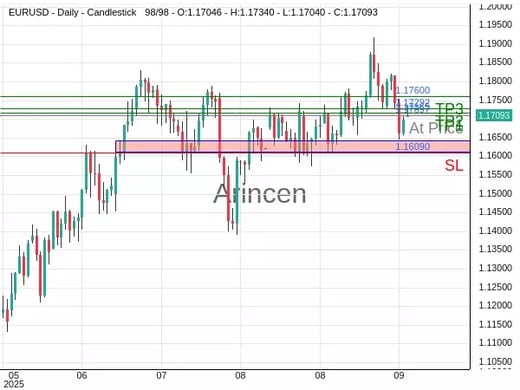 EURUSD@1.17097 Chart