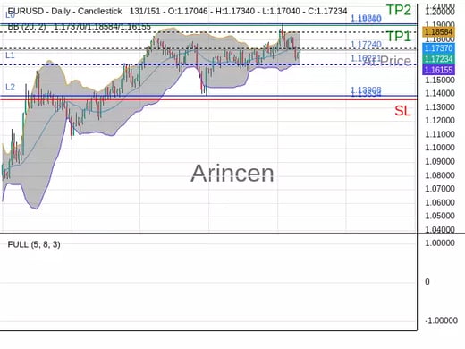 EURUSD@1.1724 Chart