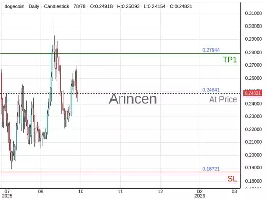 DOGEUSD@0.24841 Chart