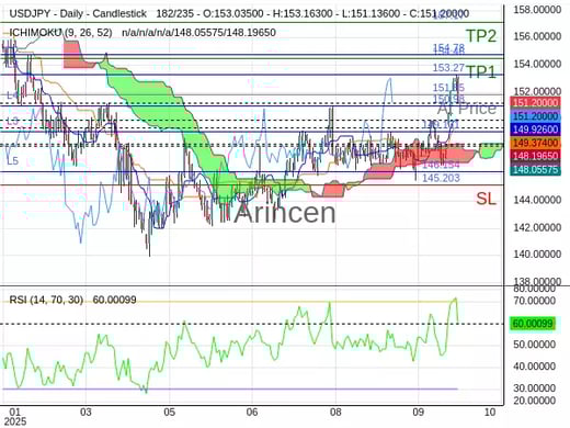 USDJPY@151.852 Chart
