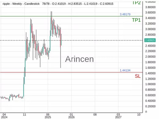 XRPUSD@2.61078 Chart