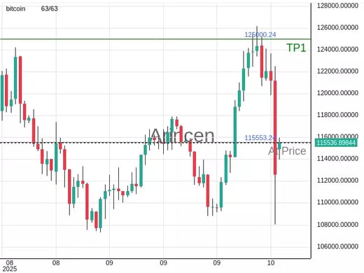 BTCUSD@115553.24 Chart