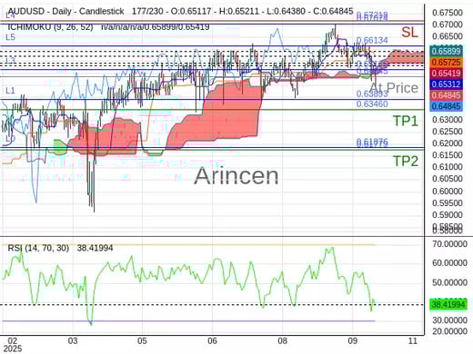 AUDUSD@0.64845 Chart