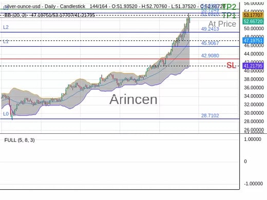 XAGUSD@52.691 Chart