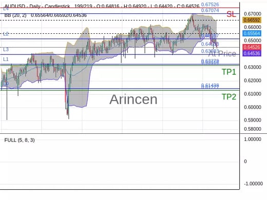 AUDUSD@0.64533 Chart