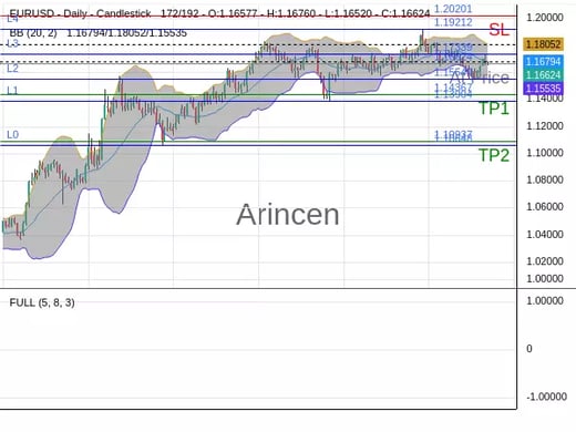 EURUSD@1.16624 Chart