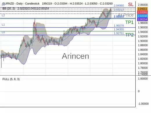 EURNZD@2.03213 Chart