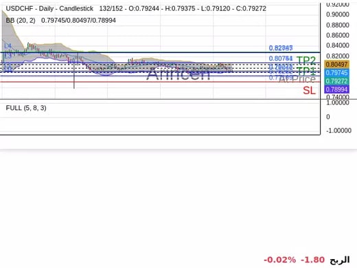 USDCHF@0.79278 Chart