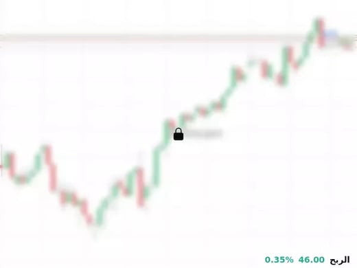 AAPL@262.8 Chart