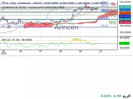 TSLA@445.55 Chart