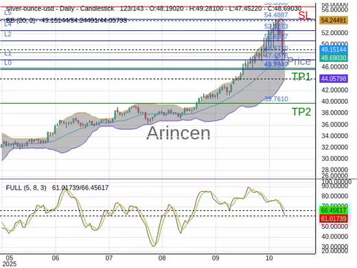 XAGUSD@48.671 Chart