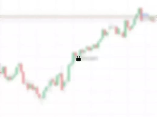 GBPJPY@202.098 Chart