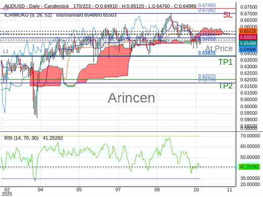 AUDUSD@0.64888 Chart