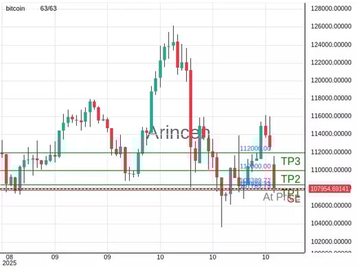 BTCUSD@107989.73 Chart