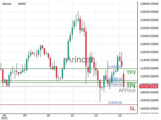 BTCUSD@107545.5 Chart
