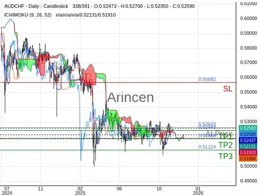 AUDCHF@0.52643 Chart