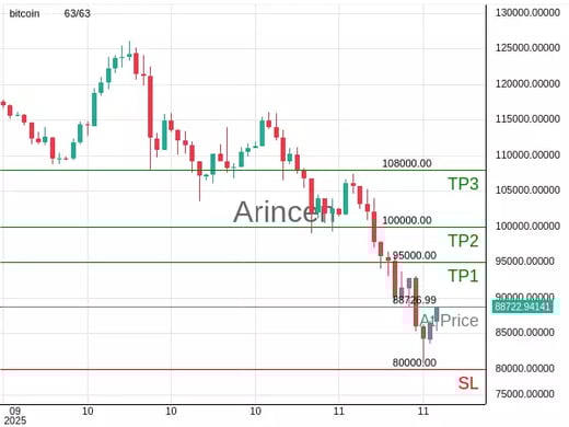 BTCUSD@88726.99 Chart
