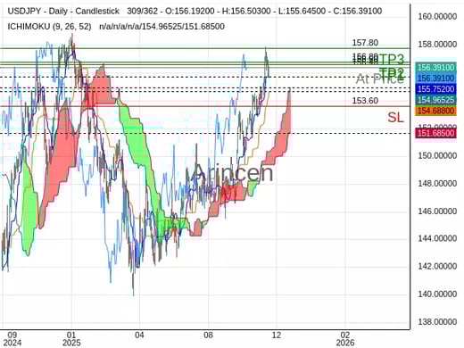 USDJPY@156.399 Chart
