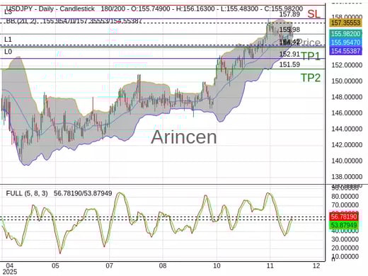 USDJPY@155.982 Chart