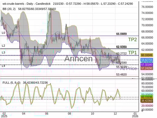 OILUSD@57.259 Chart