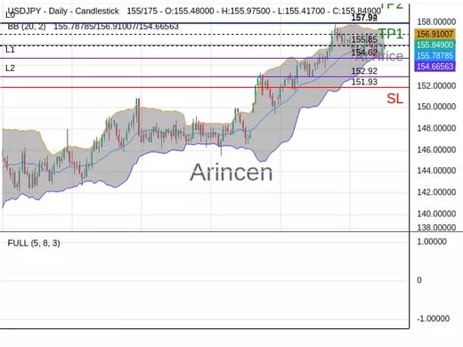 USDJPY@155.852 Chart