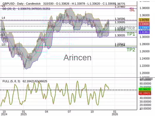 GBPUSD@1.33695 Chart