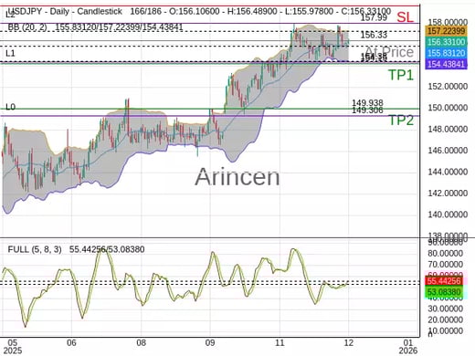 USDJPY@156.331 Chart