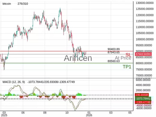 BTCUSD@87943.65 Chart