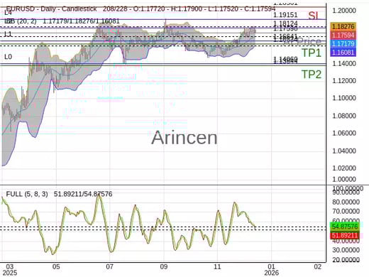 EURUSD@1.17598 Chart
