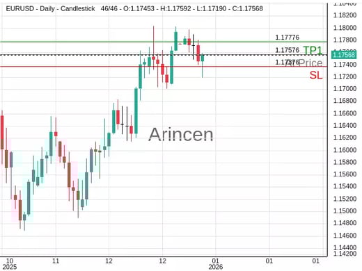 EURUSD@1.17576 Chart