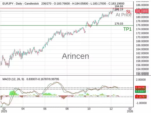 EURJPY@183.195 Chart