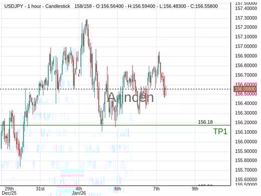USDJPY@156.576 Chart