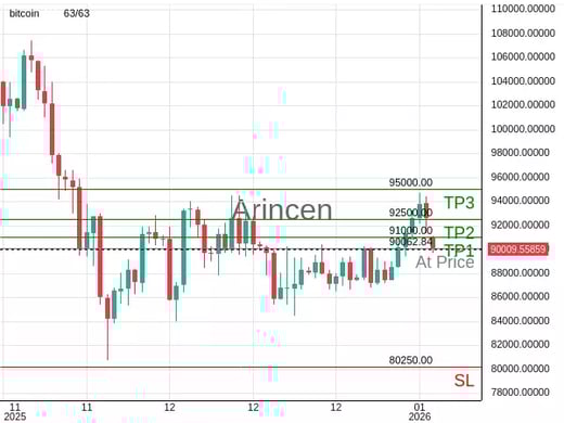 BTCUSD@90062.84 Chart